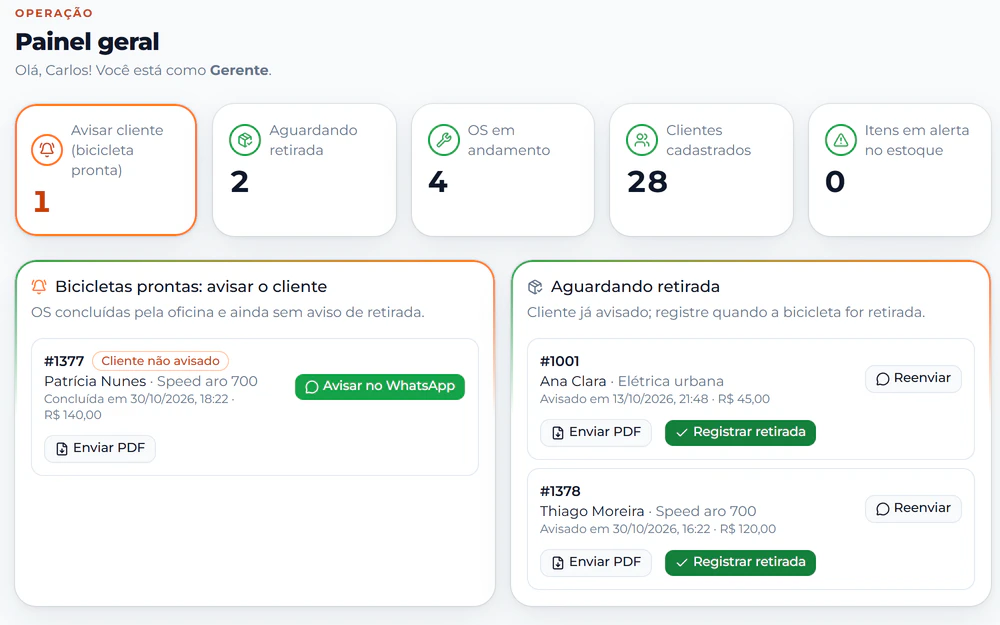 Painel geral com os indicadores, as bicicletas prontas para avisar e as que aguardam retirada