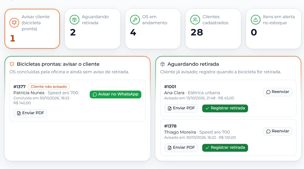Painel geral com OS em andamento, bicicletas prontas e alertas de estoque