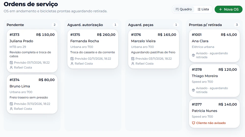Quadro de ordens de serviço com as colunas Pendente, Aguardando autorização, Aguardando peças e Prontas para retirada